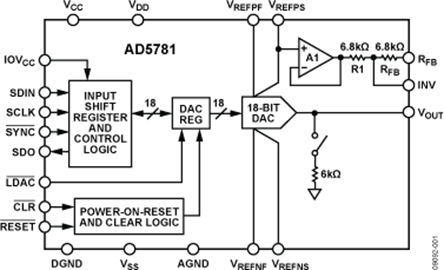 AD5781BRUZ的內部電路圖解
